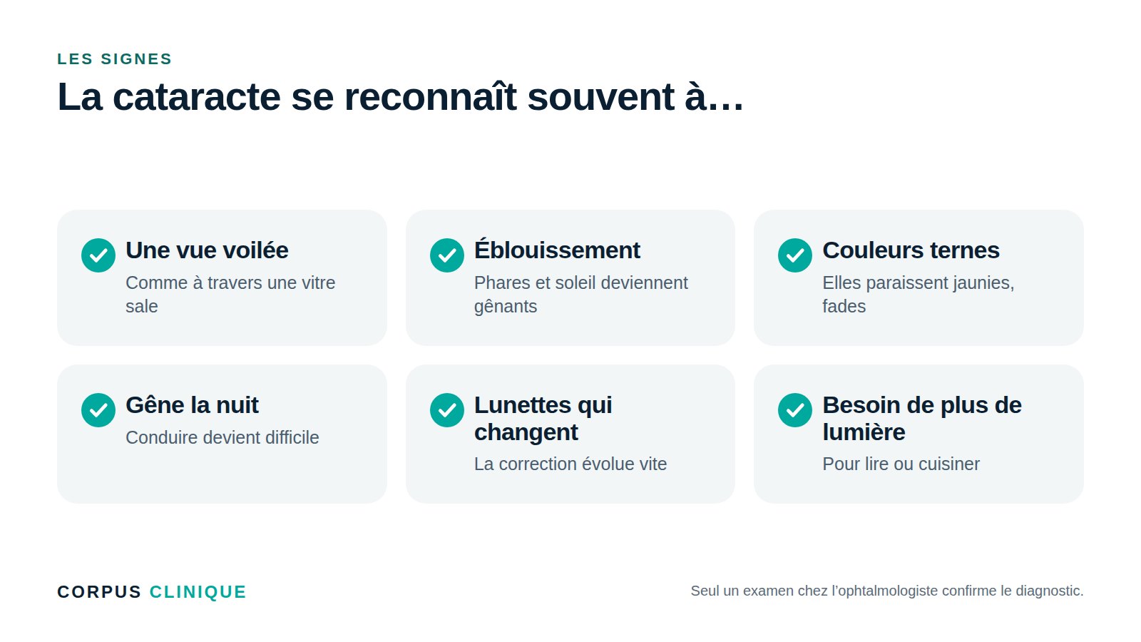 Les signes de la cataracte : vue voilée, éblouissement, couleurs ternes