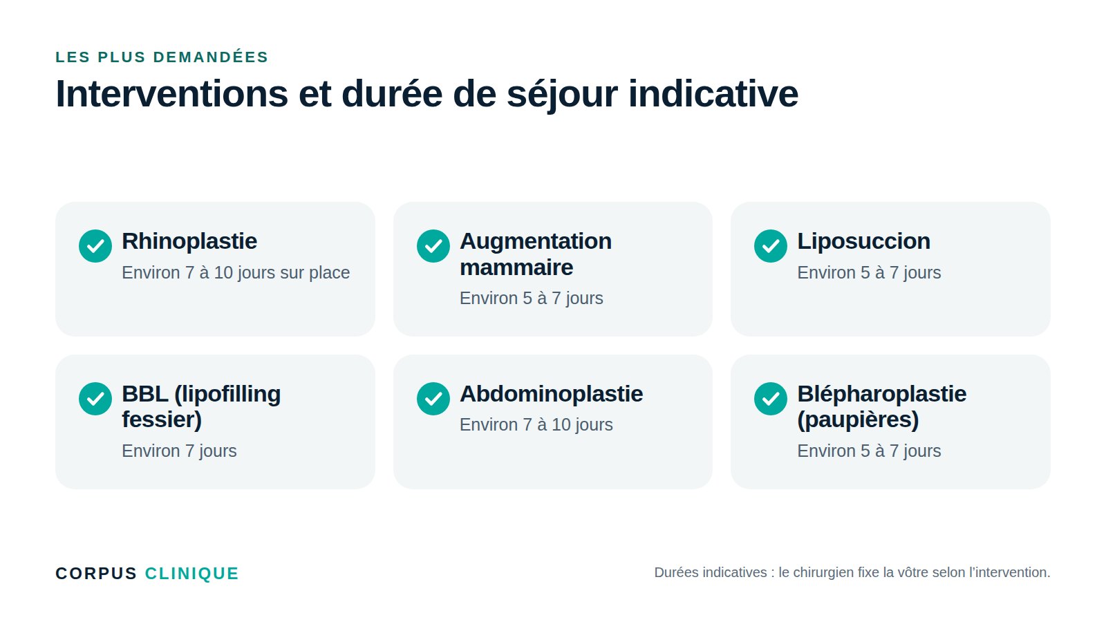 Les interventions de chirurgie esthétique les plus demandées en Turquie et la durée de séjour