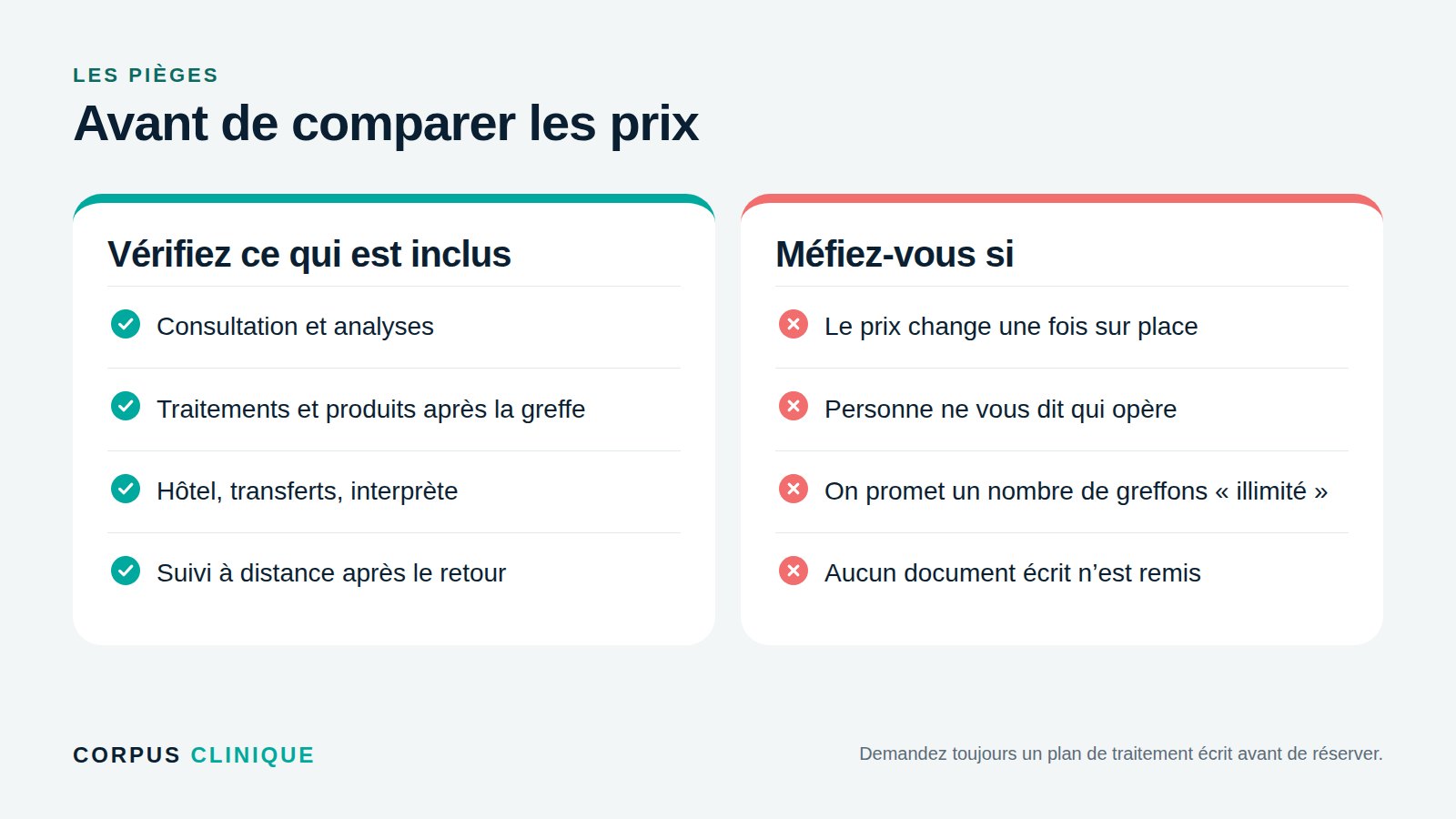 Les pièges à éviter avant de choisir une greffe de cheveux pas chère
