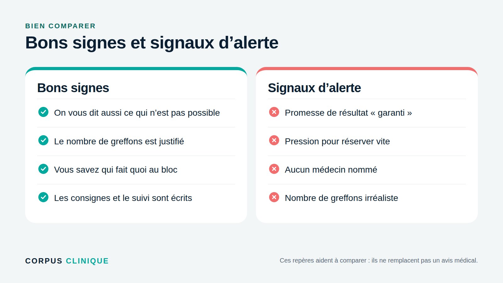 Les bons signes et les signaux d’alerte pour choisir une clinique capillaire