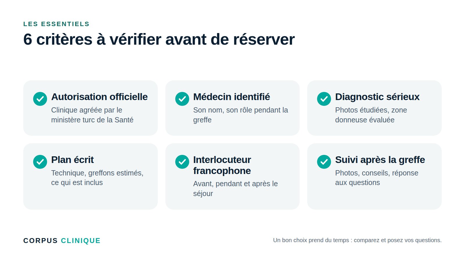 Les 6 critères essentiels pour choisir une clinique de greffe de cheveux en Turquie