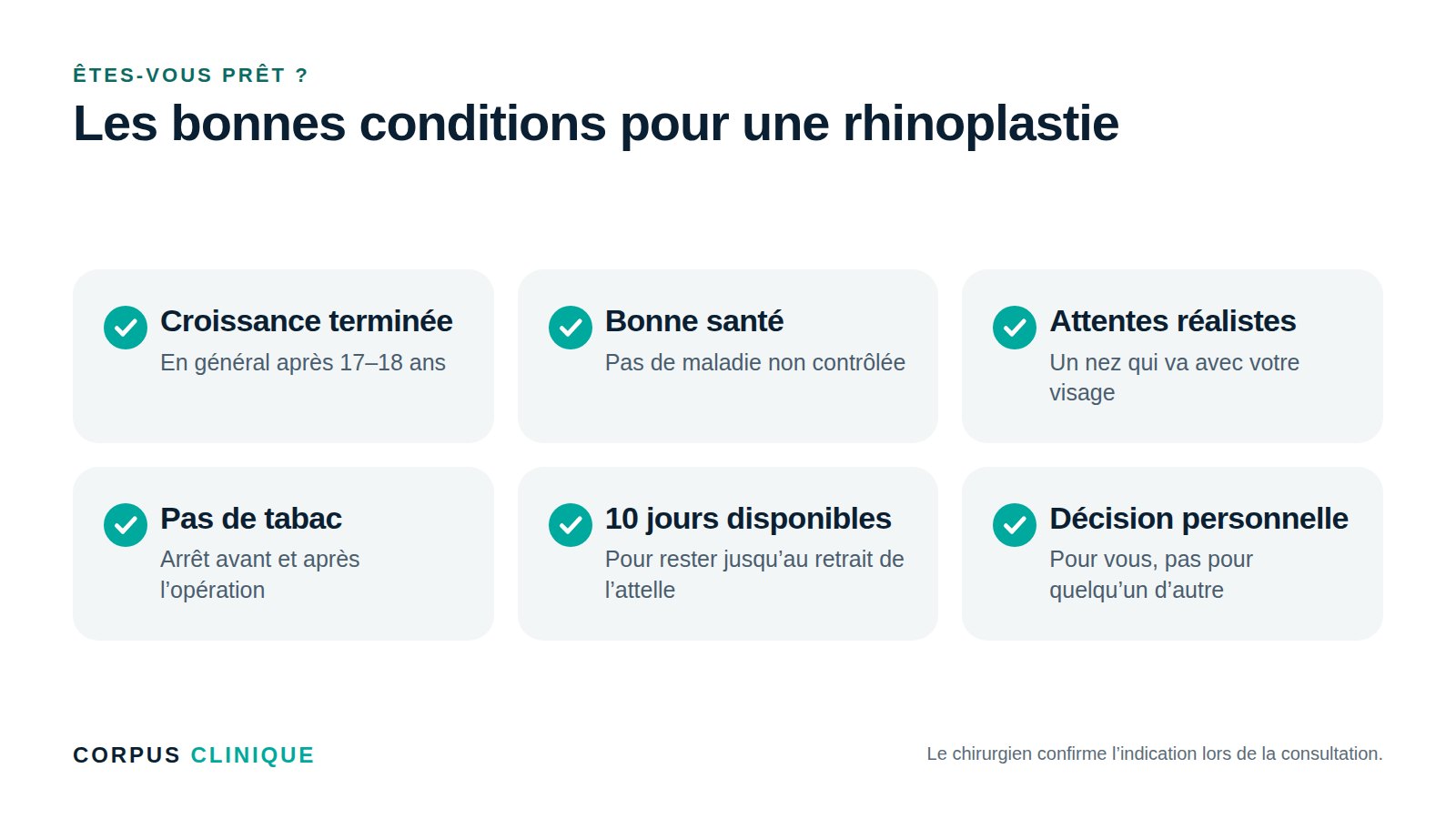 Les bonnes conditions pour une rhinoplastie
