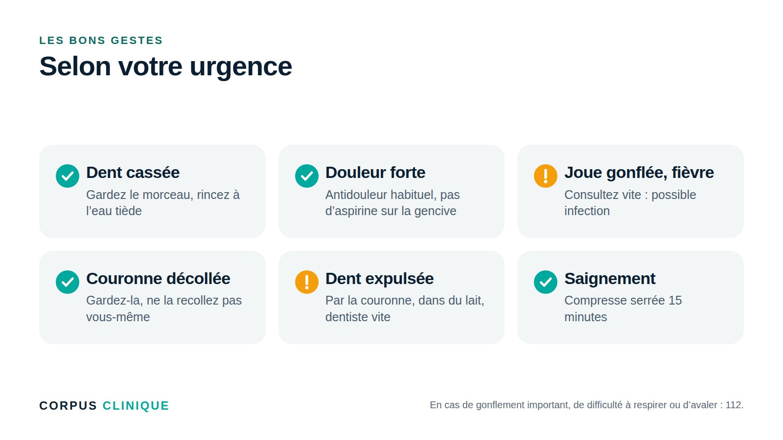 Les bons gestes selon le type d’urgence dentaire